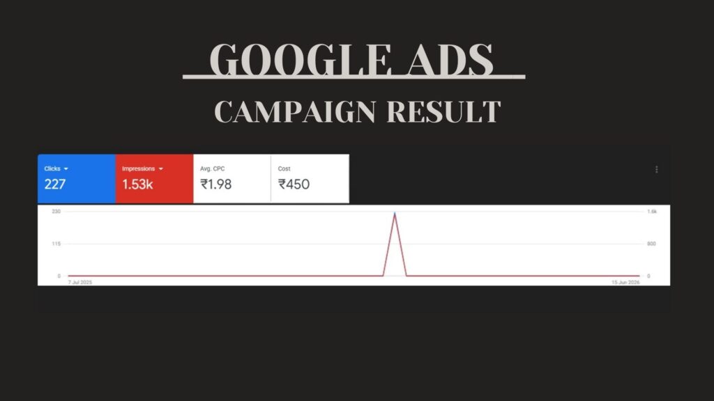 google ads